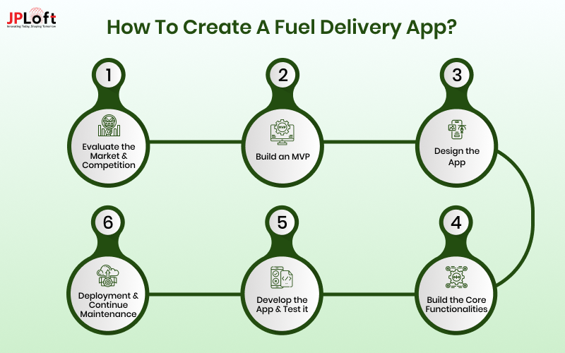 How to Create a Fuel Delivery App